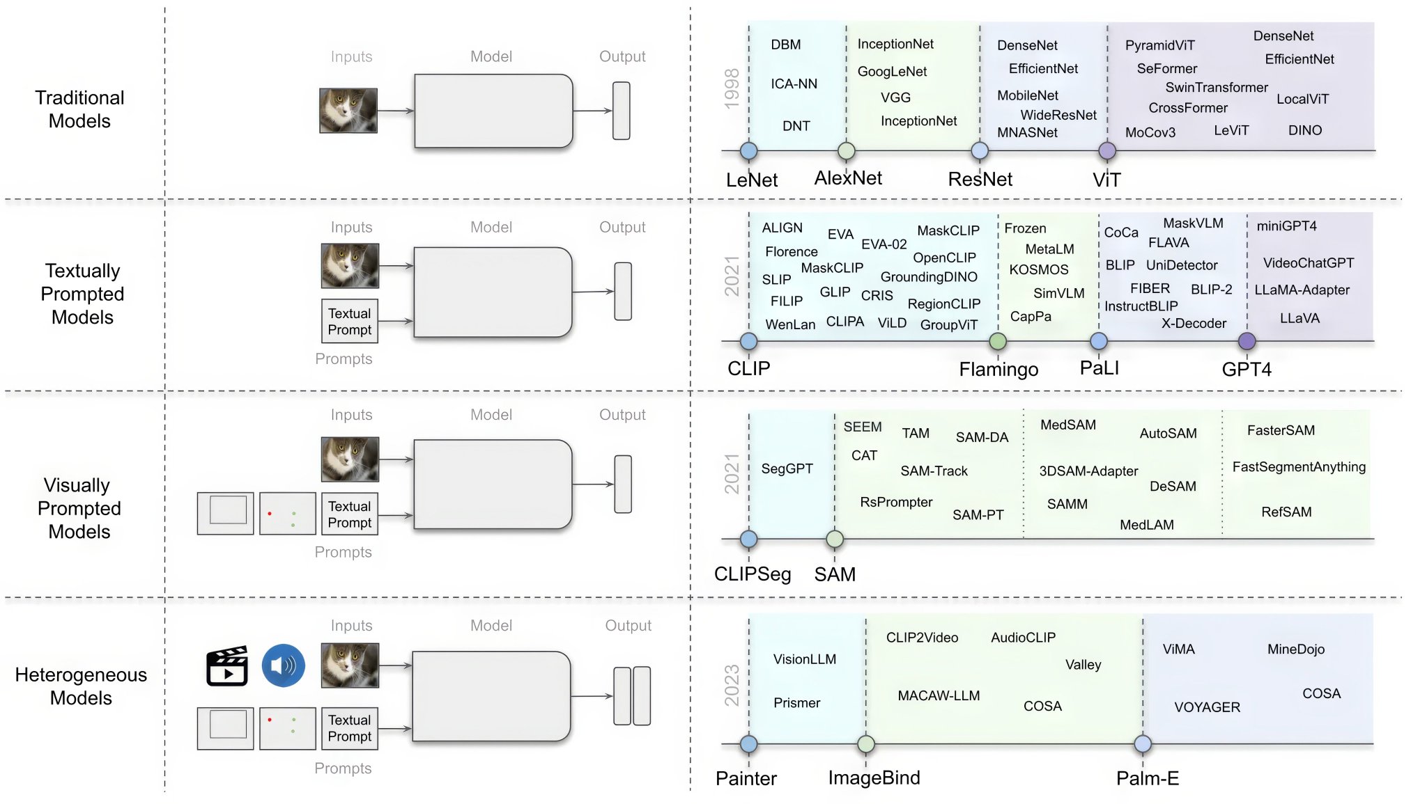 Rise of Computer Vision: Machine Learning and AI Technologies