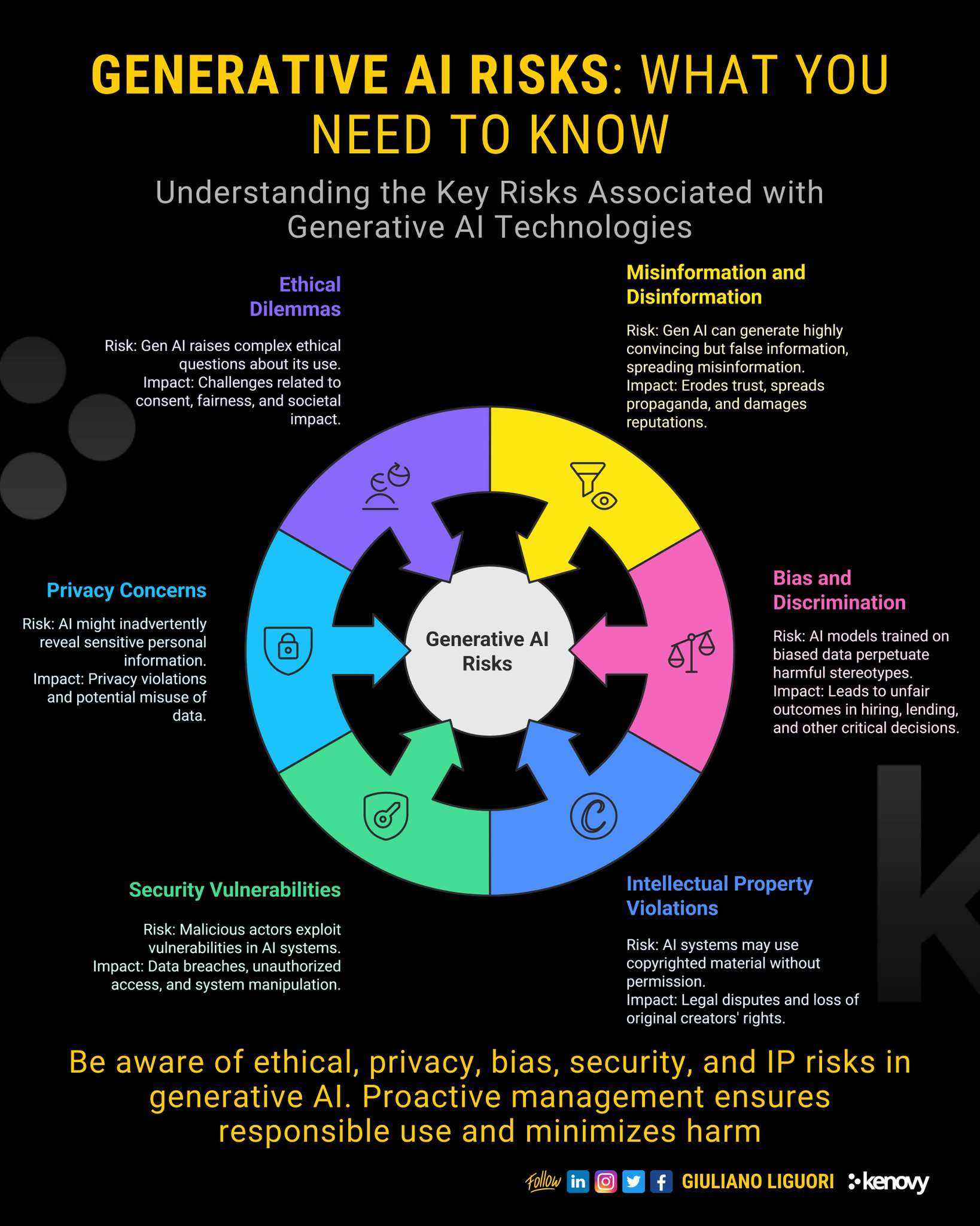 Six Essential Strategies for Reducing Generative AI Risks