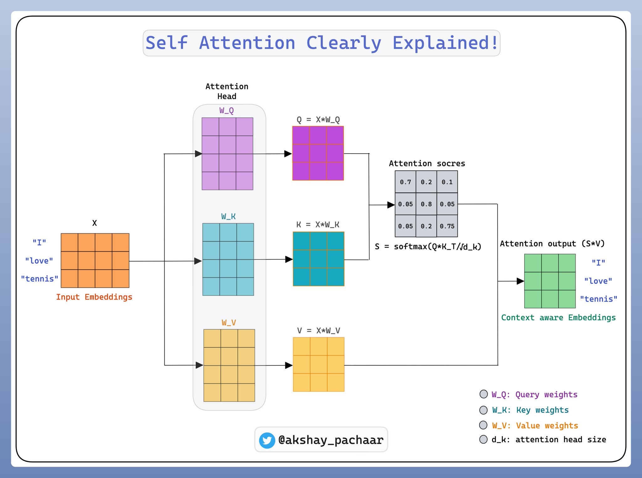 Python Data Science Machine Learning MLOps Tutorials Daily