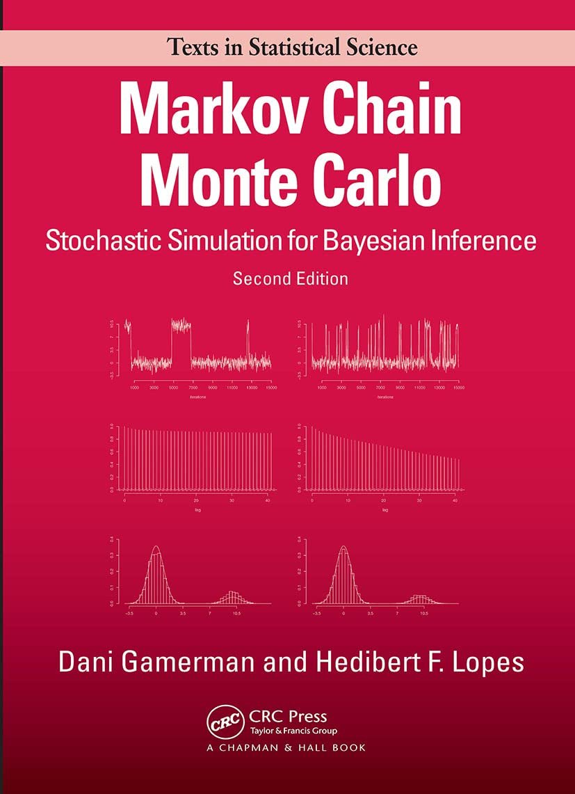 Introduction to Markov Chain Monte Carlo Methods and Resources