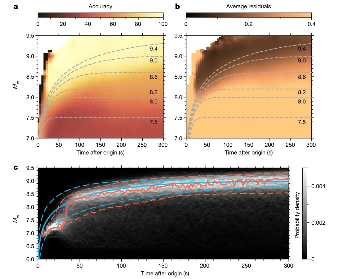 Instantaneous Earthquake Tracking Using AI and Big Data Analytics