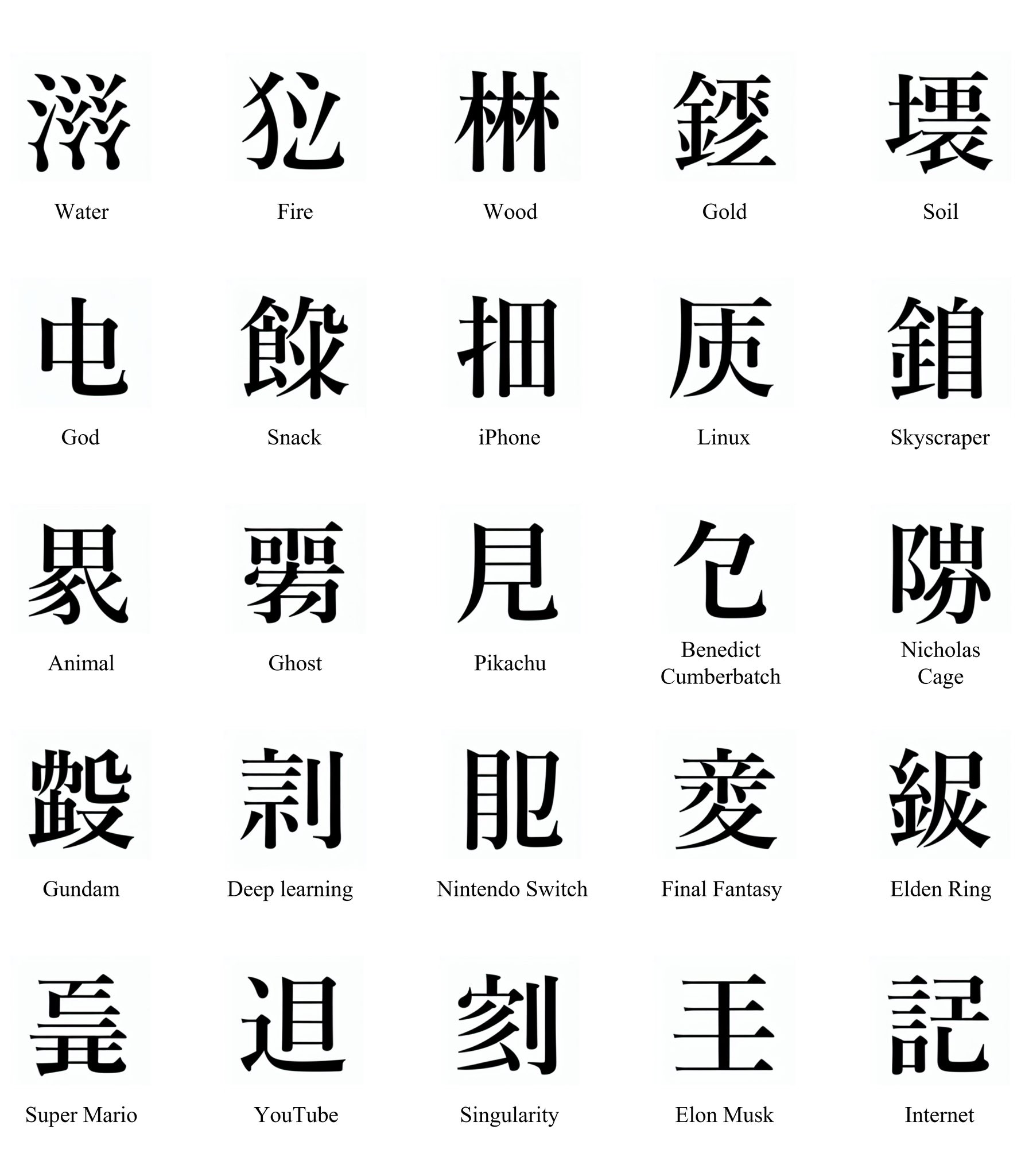 Generating Kanji Images from English Text