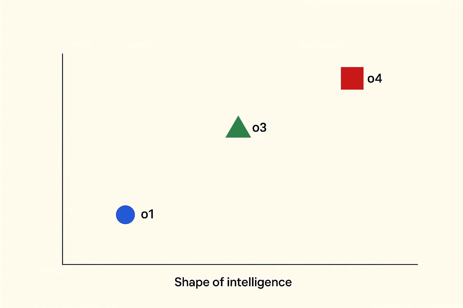 o3 and o4-mini models now on ChatGPT