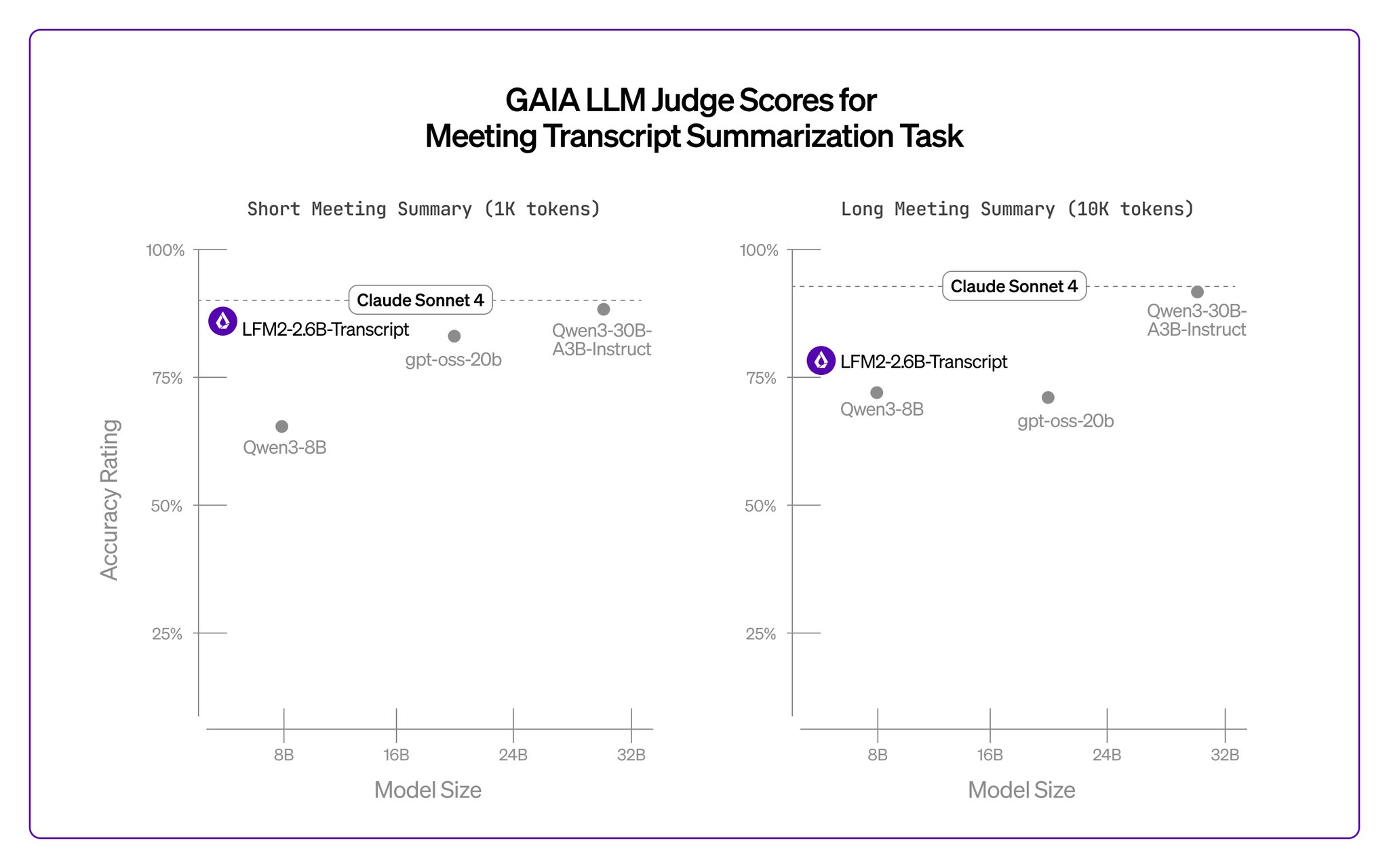 AMD Evaluates 2.6B Language Model Performance with GAIA Framework