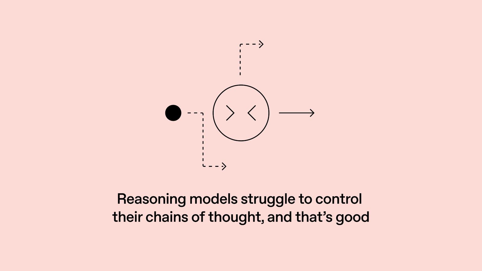Reasoning Models Struggle Controlling Chains of Thought