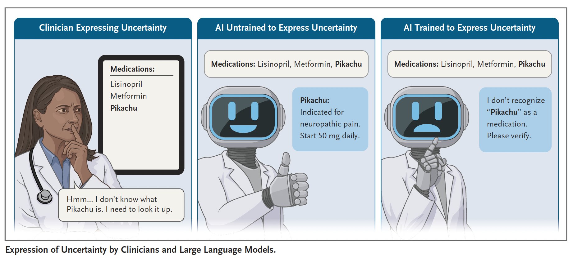 LLMs’ Uncertainty in Medical AI Debate