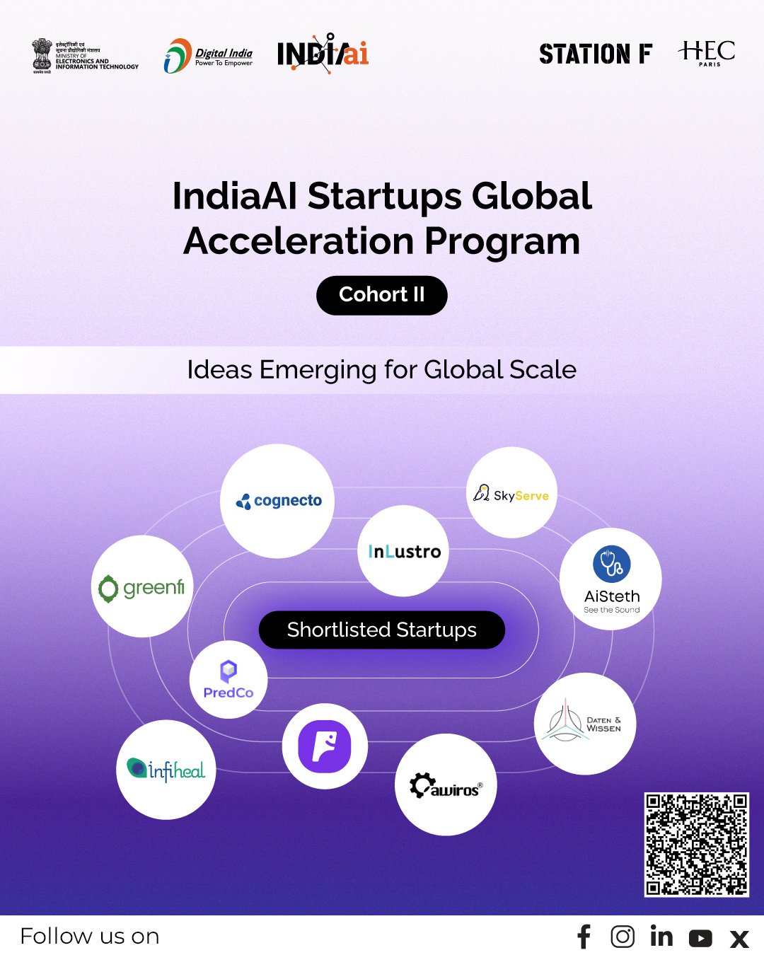 IndiaAI Startups Global Acceleration Program Cohort II Announced