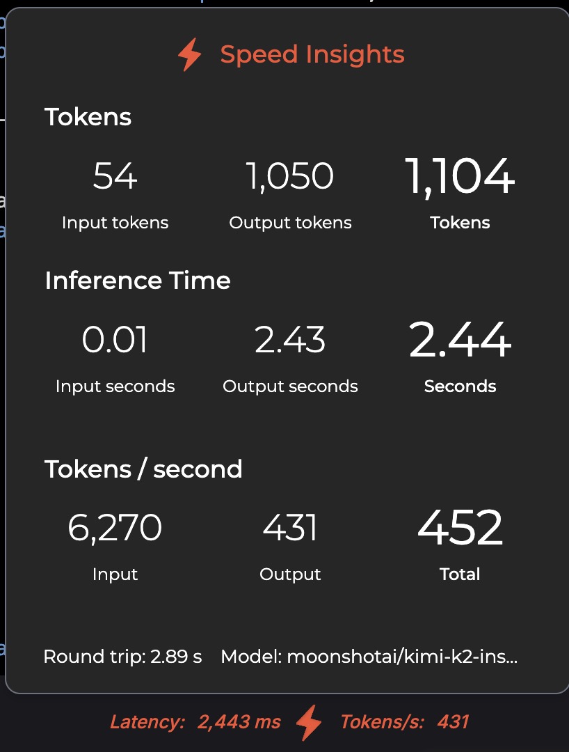 Groq Showcases Kimi K2 Performance Statistics