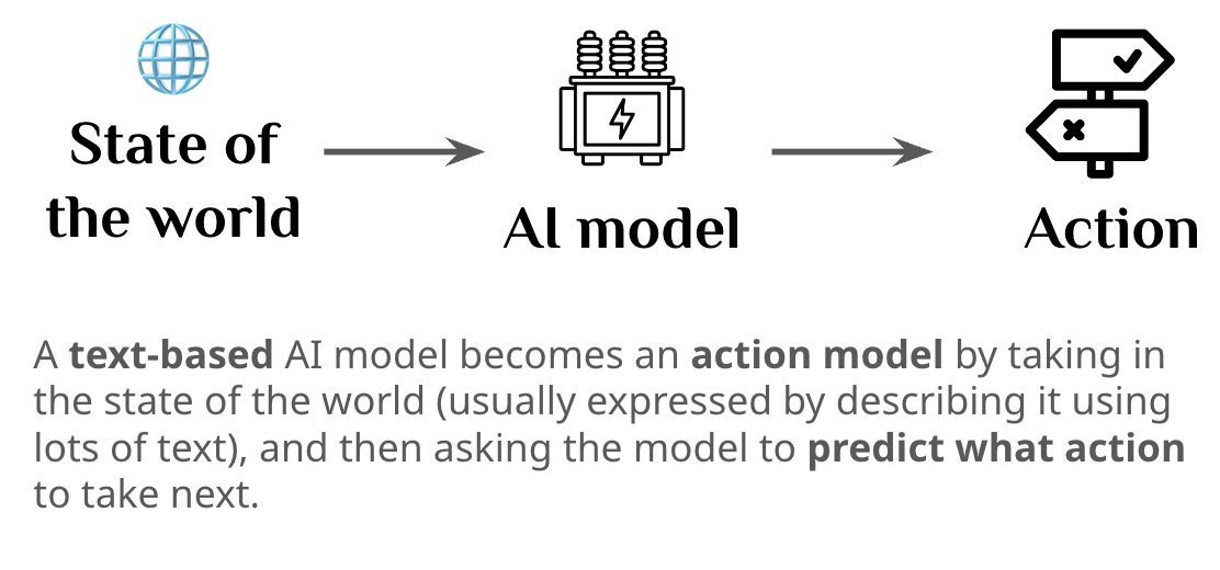 Large Language Models as Agents: Action Prediction Framework