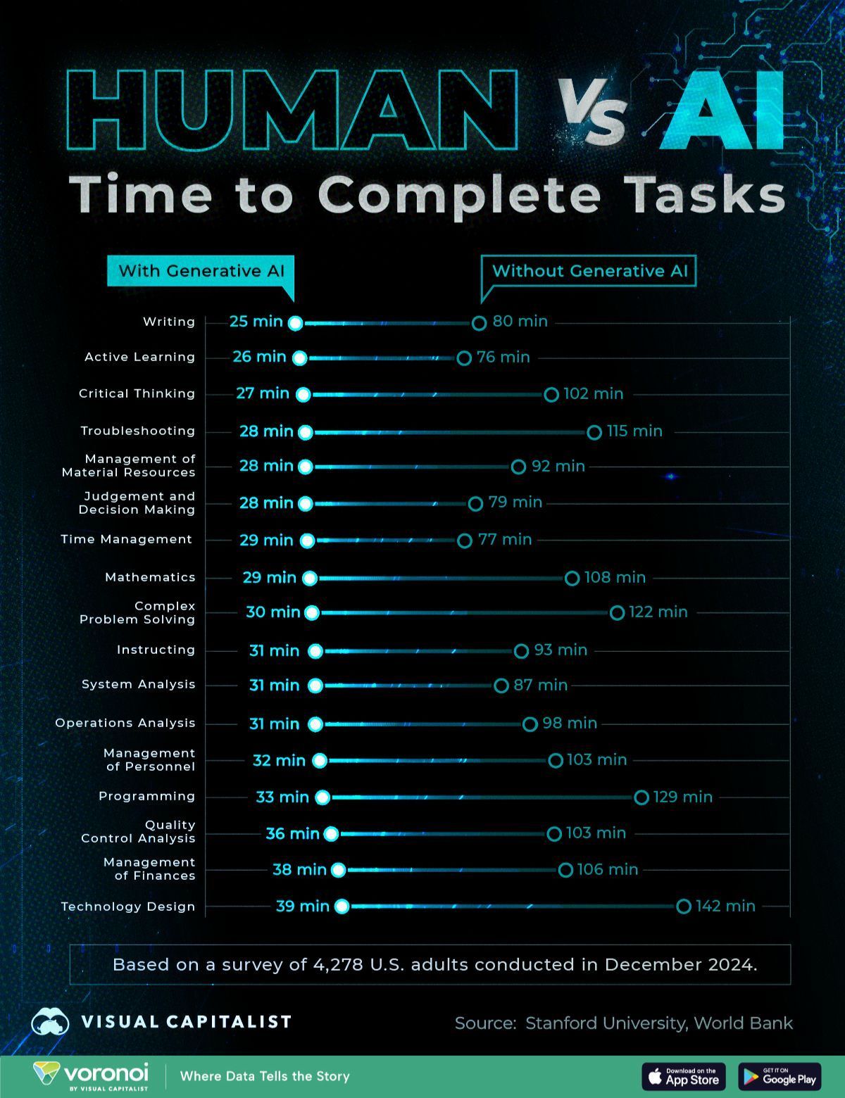 AI Tools Integration Impacts Real-World Professional Productivity