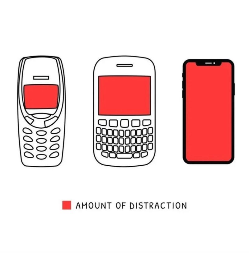 Overcoming Technology Addiction for Better Digital Wellbeing