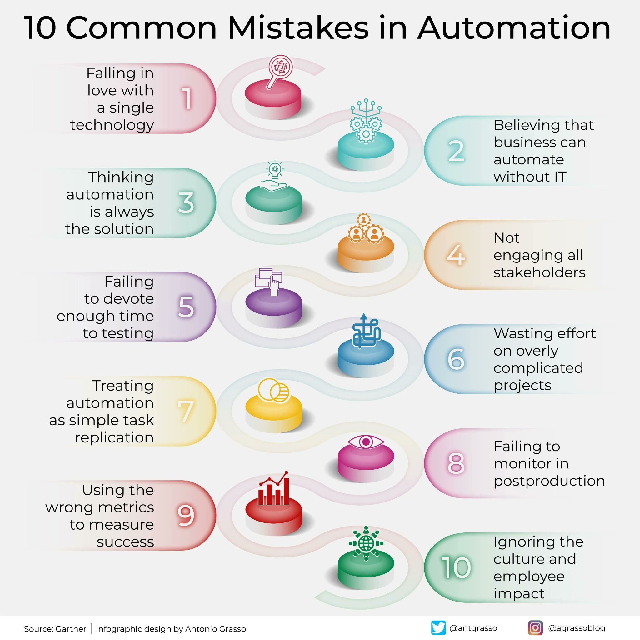 Balanced Automation Approach Aligns Technology with Strategic Goals