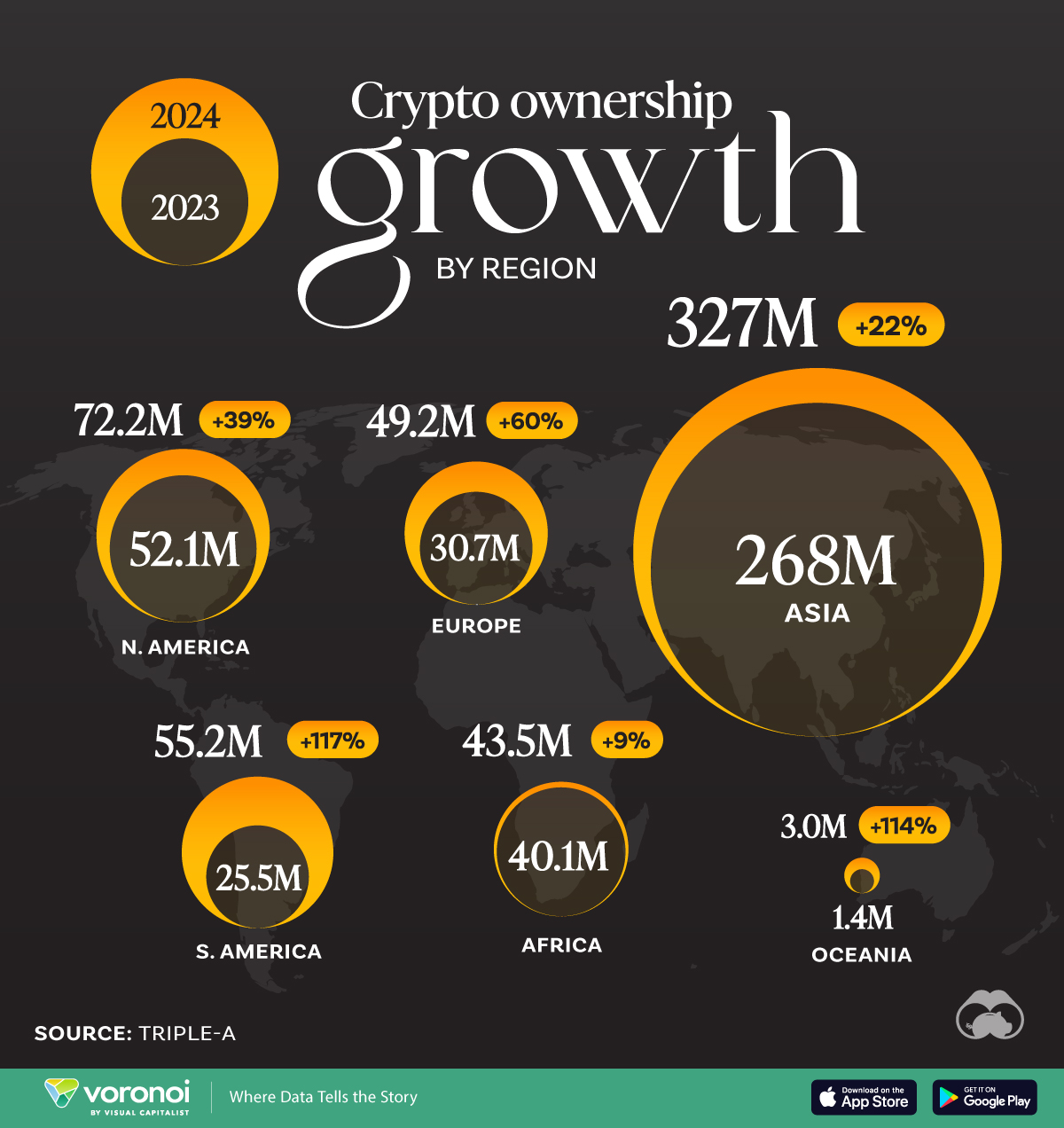 Cryptocurrency Ownership Surges 33% Globally in 2024 Boom