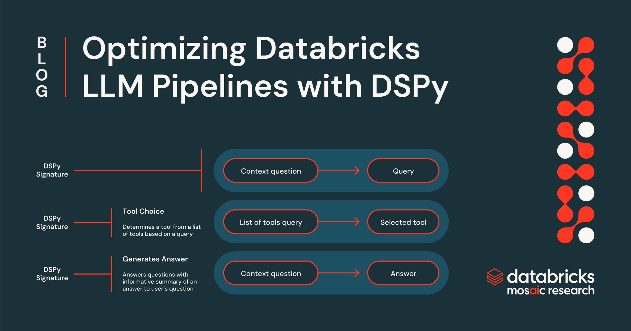 Optimizing Databricks LLM Pipelines with DSPy