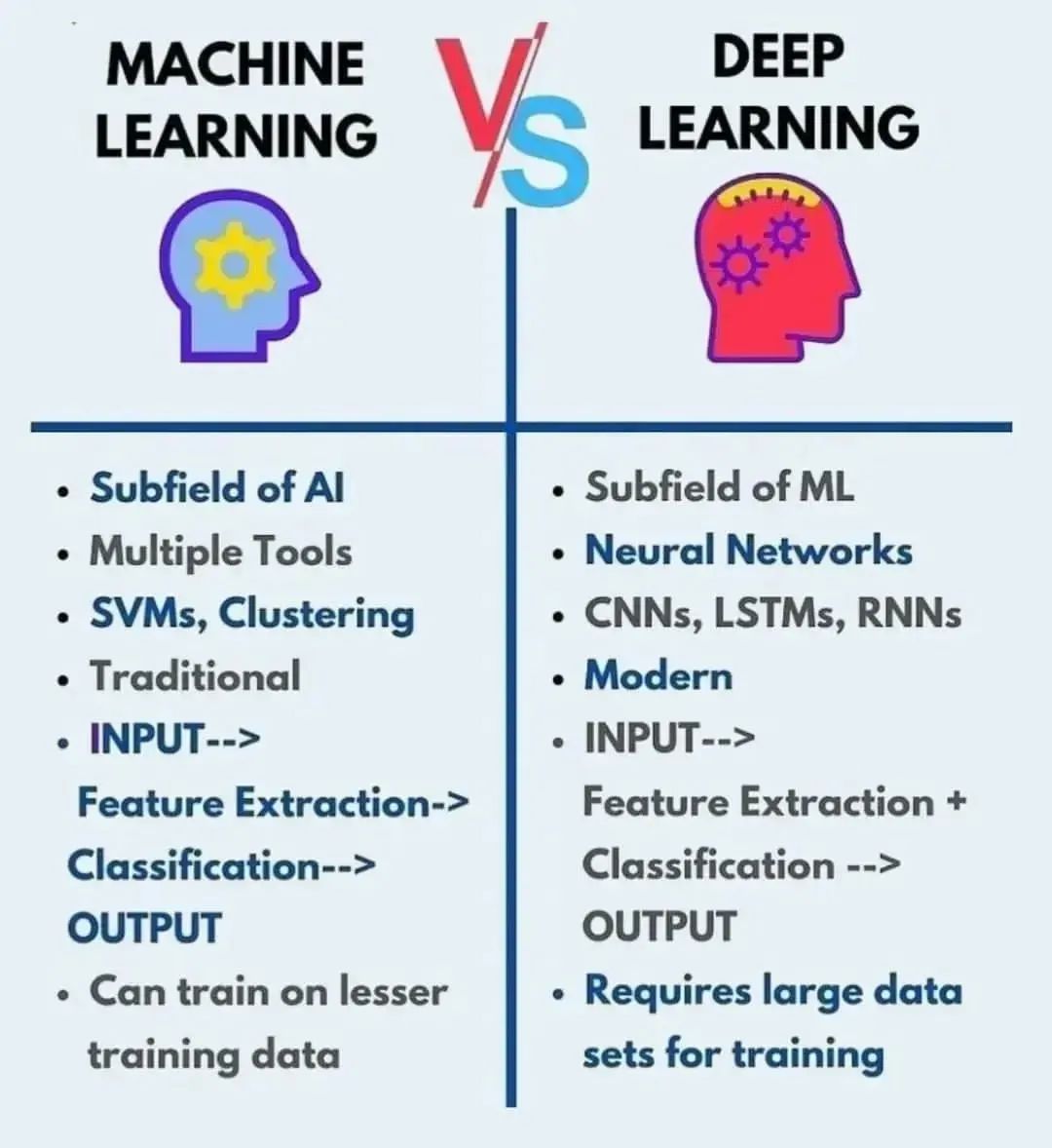 Machine Learning vs Deep Learning: Key Differences Explained