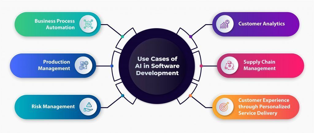 AI Transforms Software Development Beyond End-User Applications