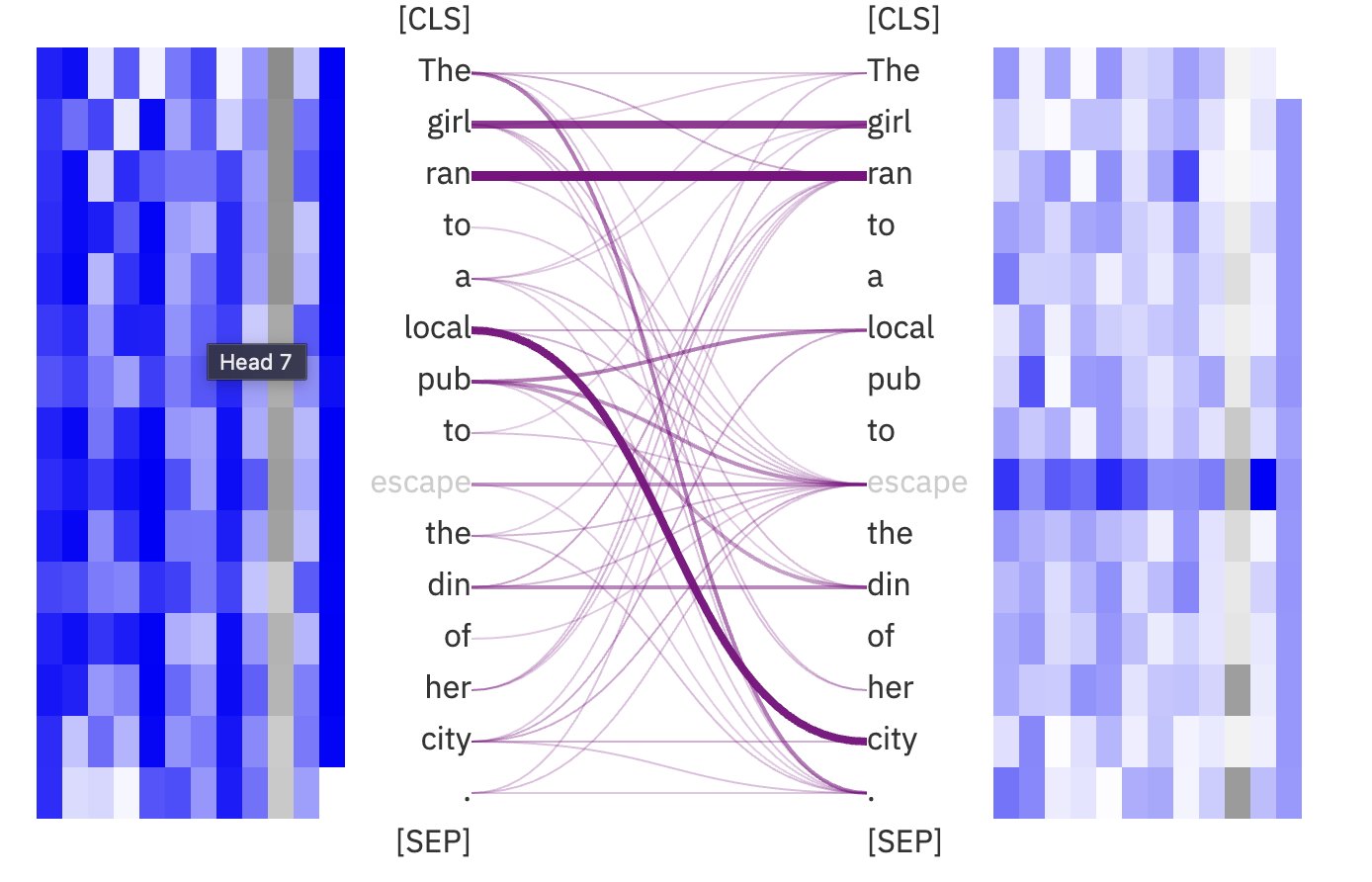 Why Attention Visualizations Disappeared From Modern AI Models