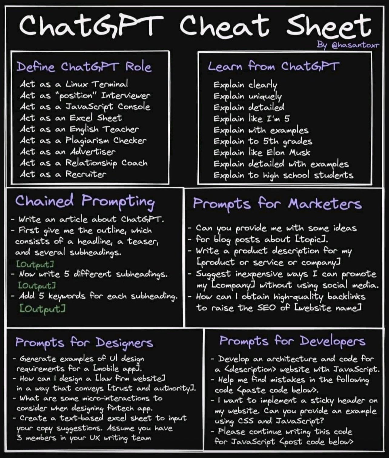 ChatGPT Cheat Sheet for Developers and AI Enthusiasts