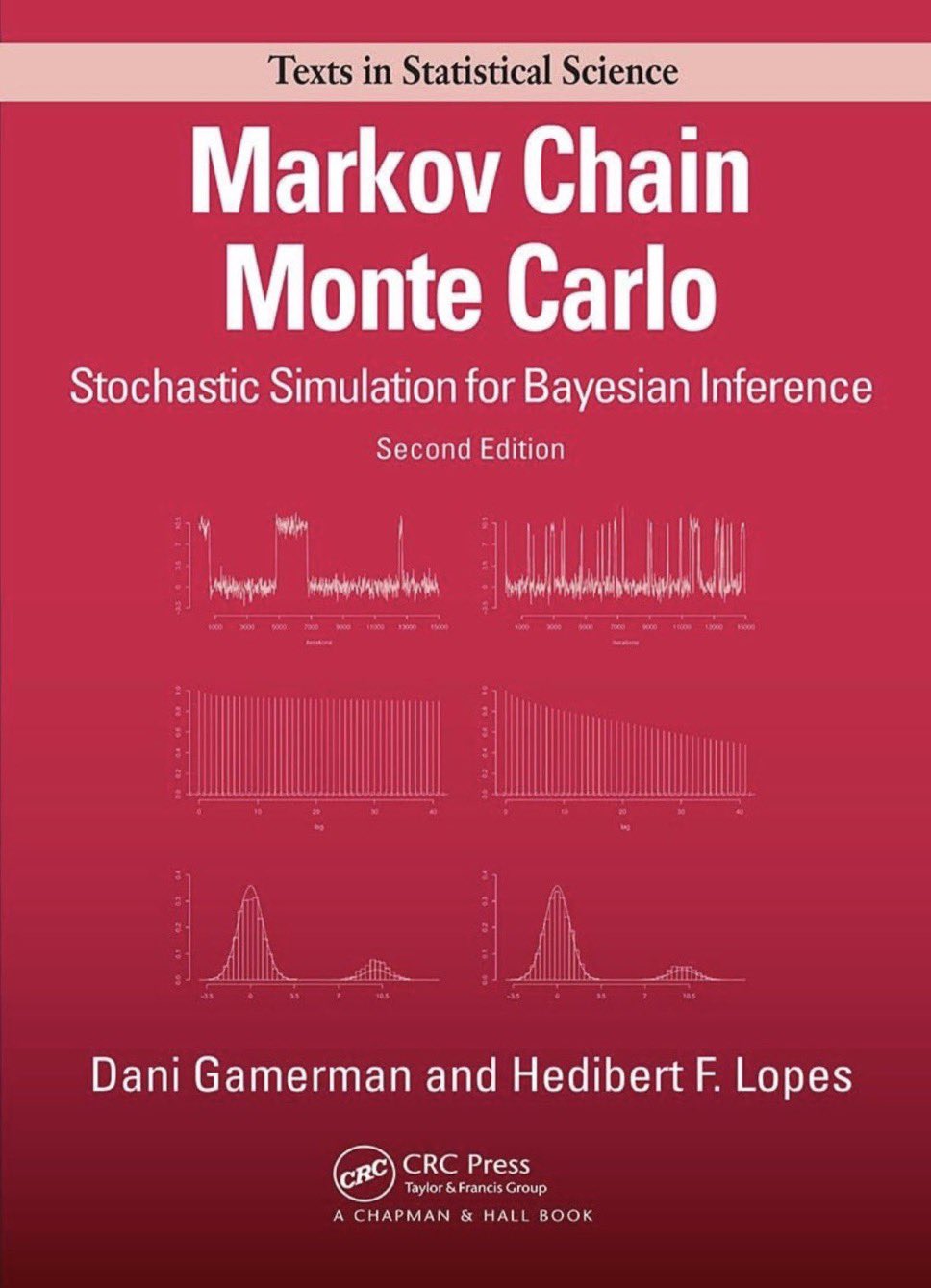 Introduction to Markov Chain Monte Carlo Methods and Python Implementation
