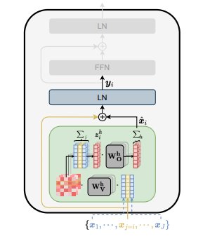 Scrutable Visualizations of Transformer Architecture Explained