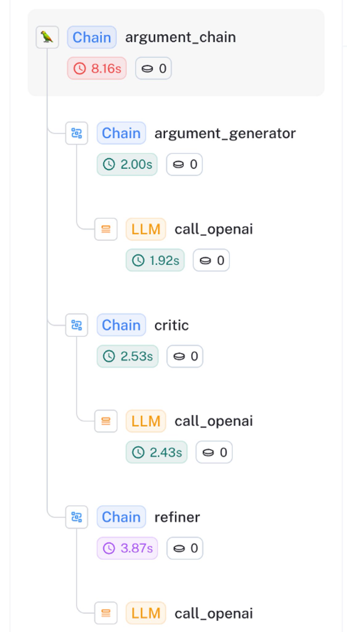 LangSmith Enables LLM App Debugging Without LangChain