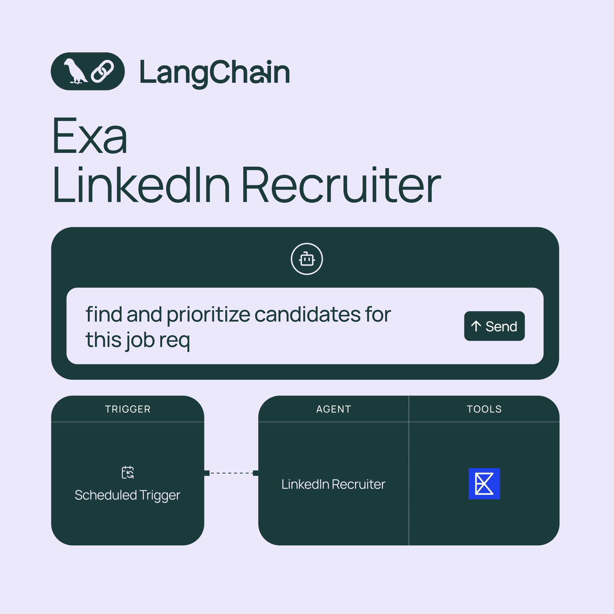 LinkedIn Recruiter Template Searches Candidates Based on Job Description