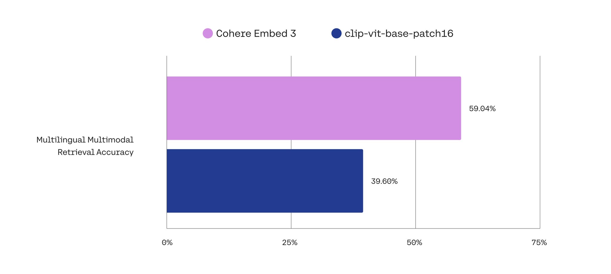 Embed 3 Delivers Advanced Enterprise Search with Multilingual Performance