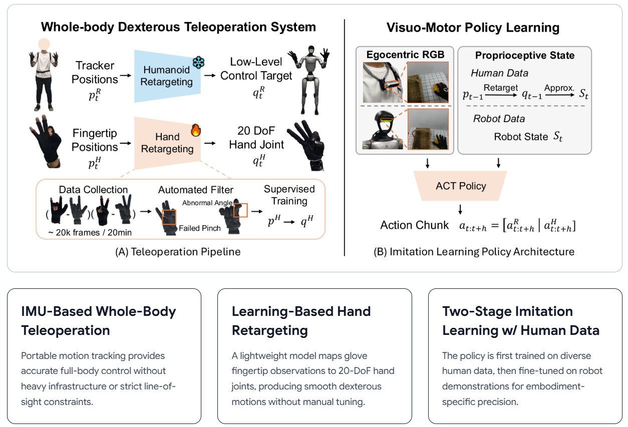 HumDex: Portable Teleoperation System for Humanoid Robot Training