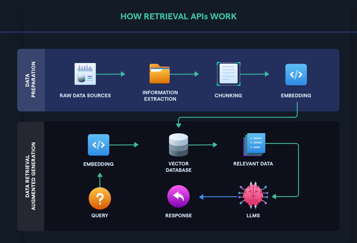 RAG Applications with LLMs: Enterprise Production Challenges