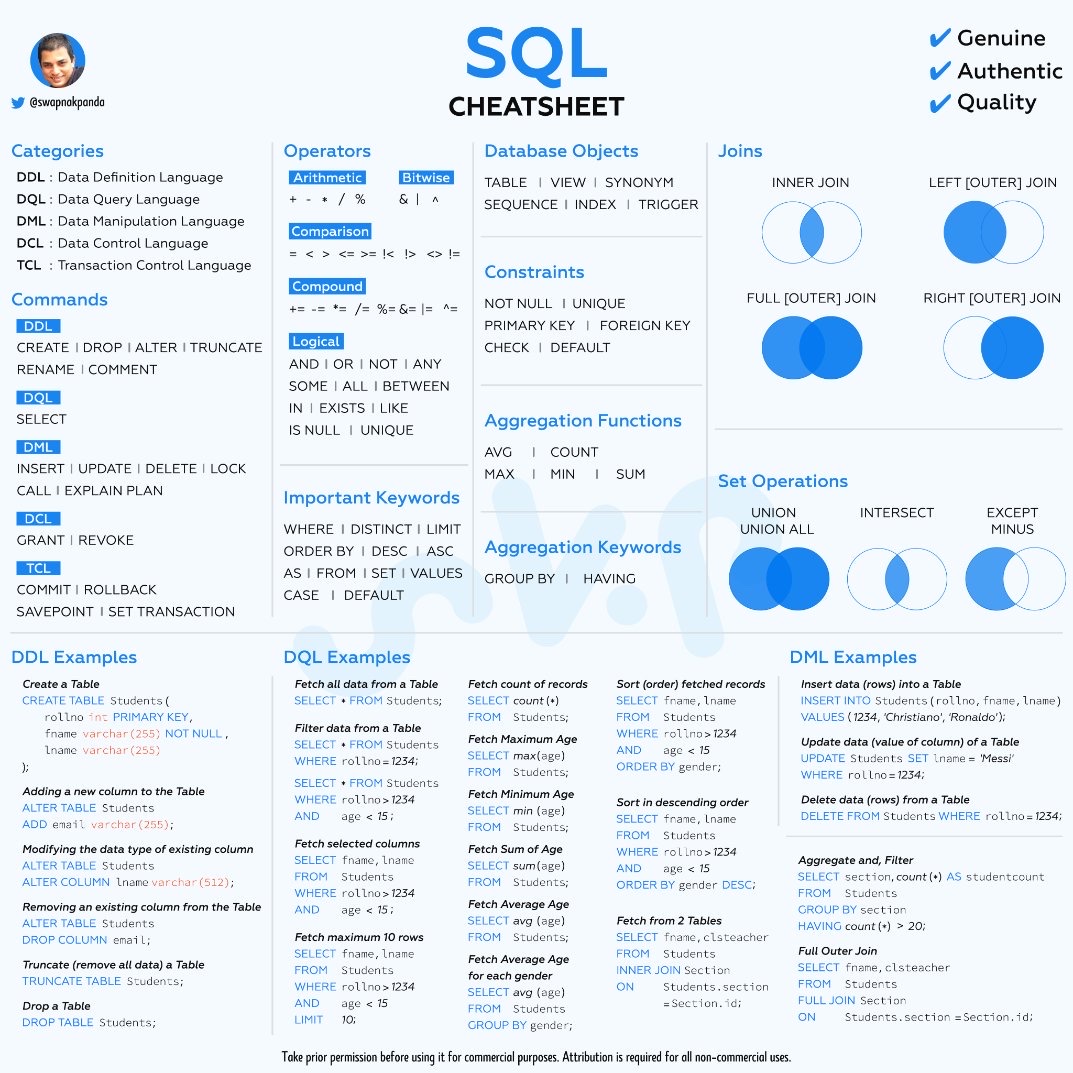 Best SQL Cheat Sheet for Data Science and Machine Learning