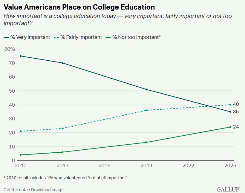 The Writing on the Wall for Higher Education