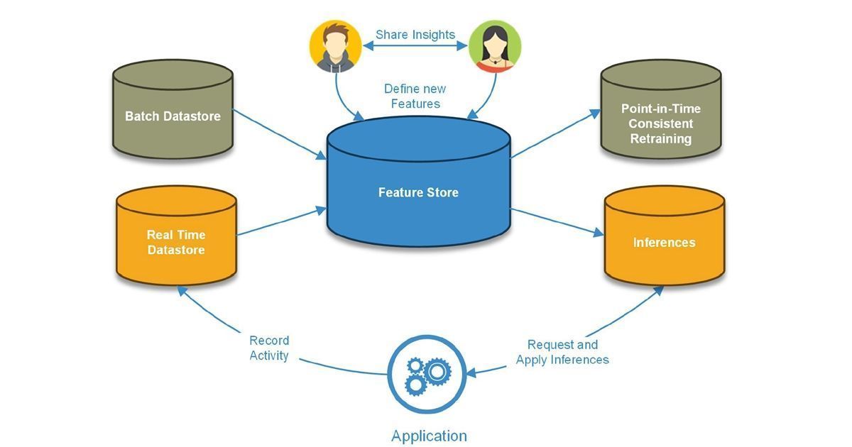 MLOps Optimization: Best Practices for Machine Learning Workflows