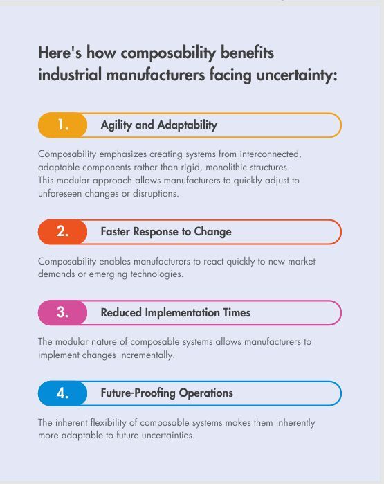 Composability Benefits for Industrial Manufacturers Under Uncertainty