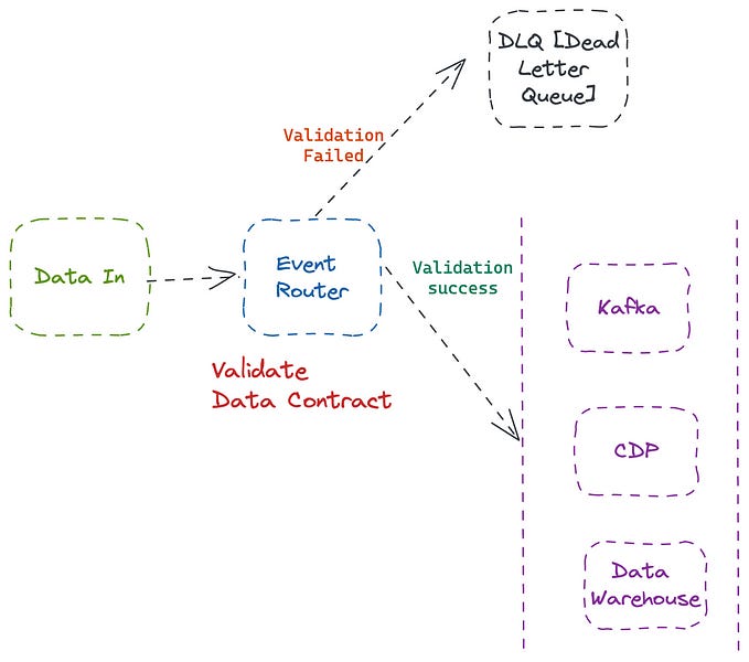 Engineering Guide to Data Quality: Data Contract Perspective Part 2