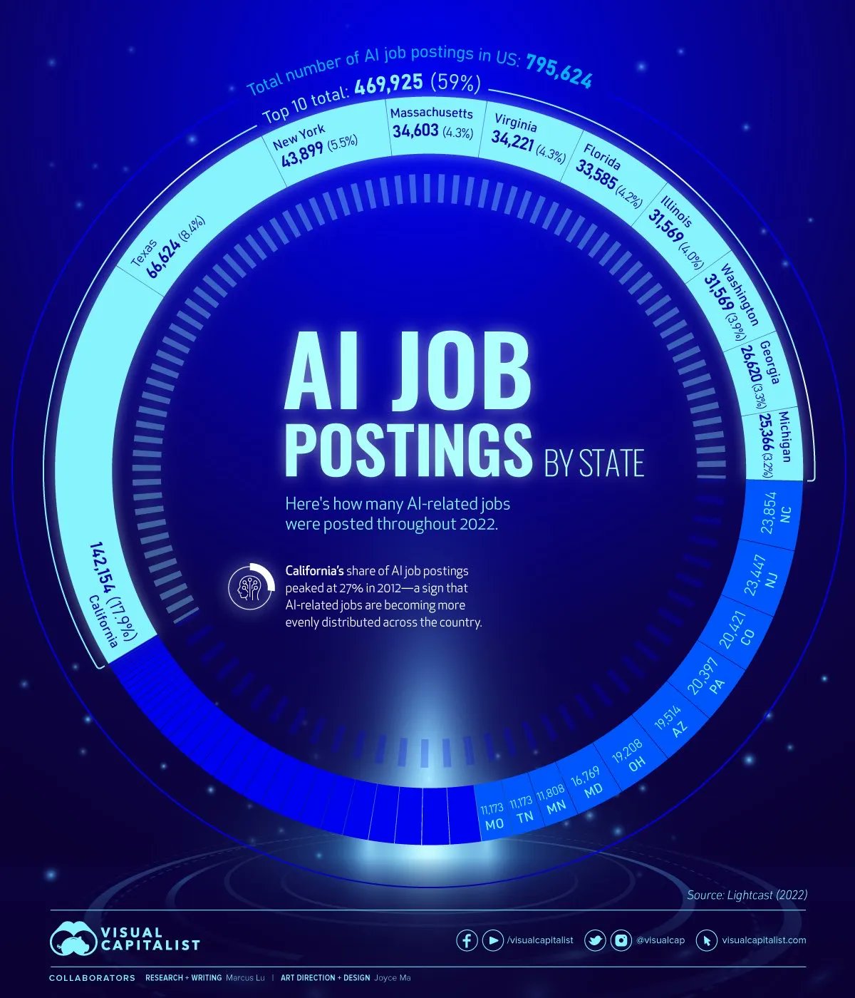 AI Job Postings Infographic by US State