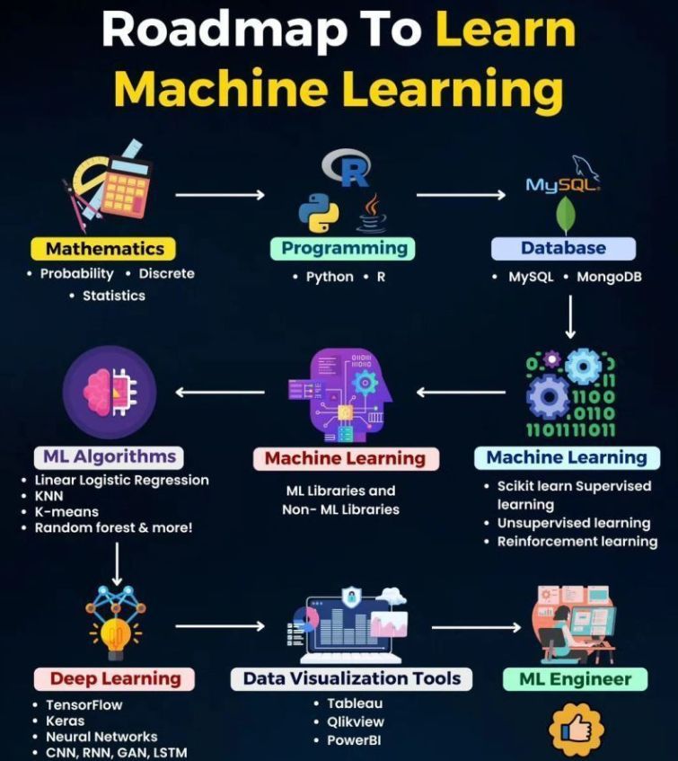 ML Transforms Business Decisions Through Data-Driven Insights