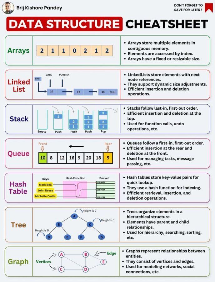 Data Structures Cheat Sheet for Big Data and Machine Learning