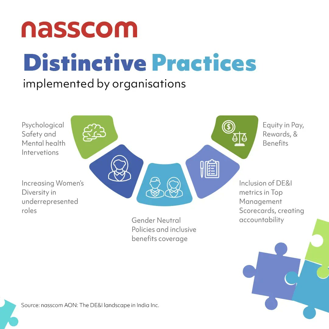 Creating Inclusive Workplaces: DEI Guidelines for Organizations