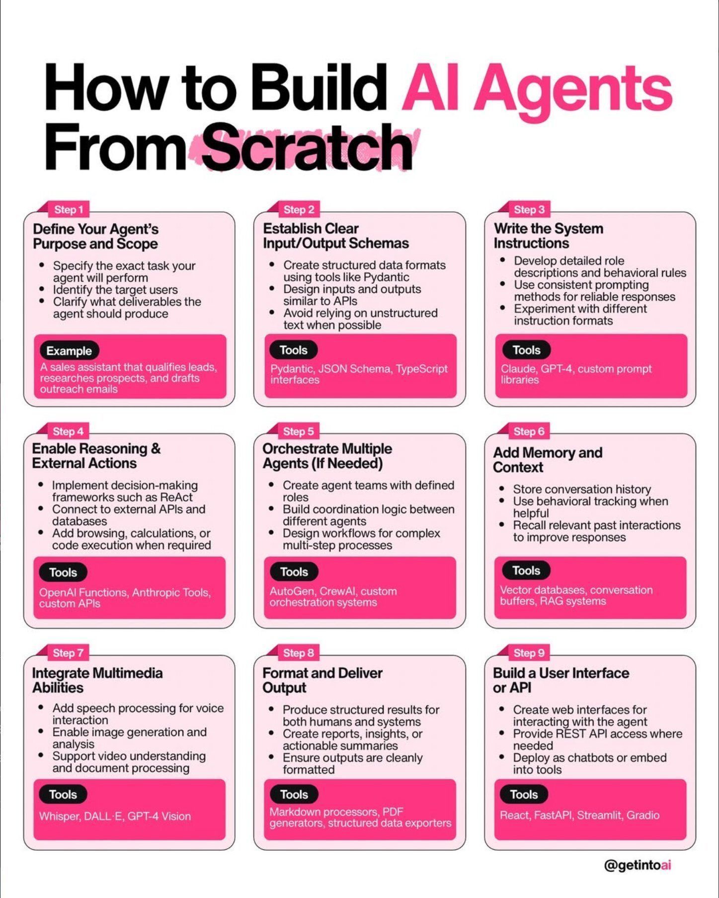 9-Step Framework: Building Functional AI Agents From Scratch
