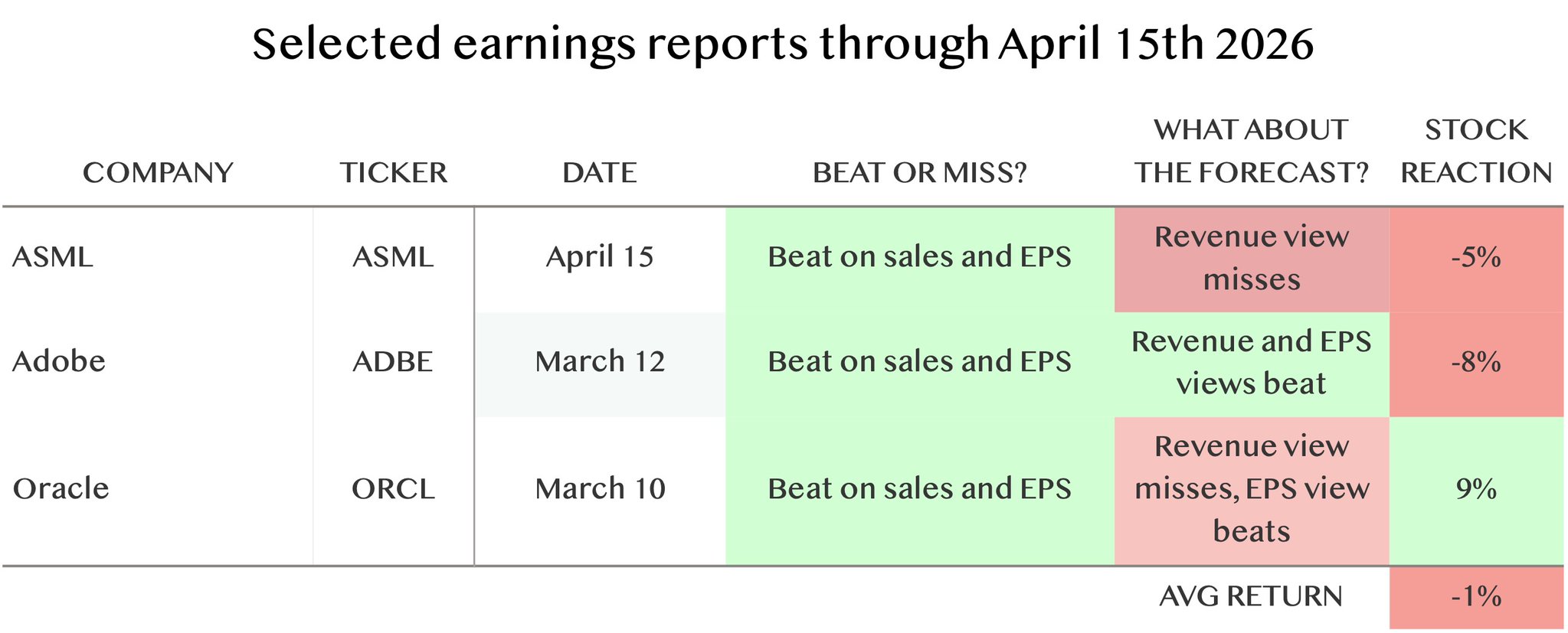 ASML chip equipment stocks investment thesis cyclical re-rating