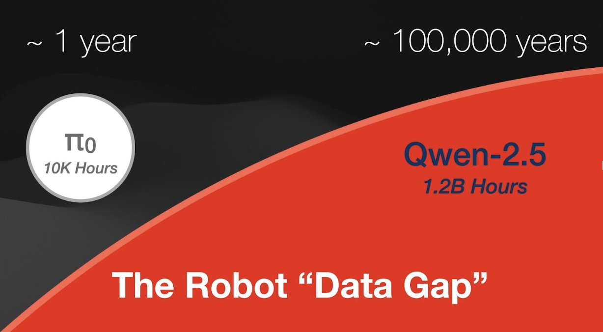 Engineering Solutions to Bridge Robotics Data Gap