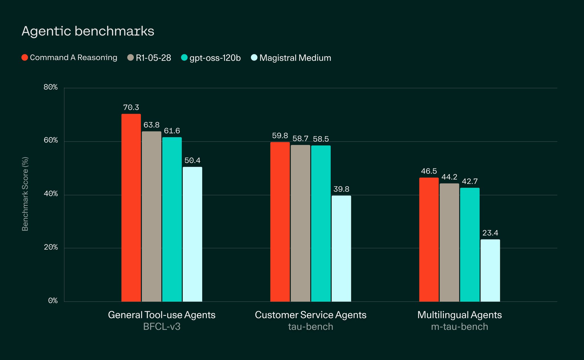 Private AI Model Surpasses Benchmarks for Global Enterprises