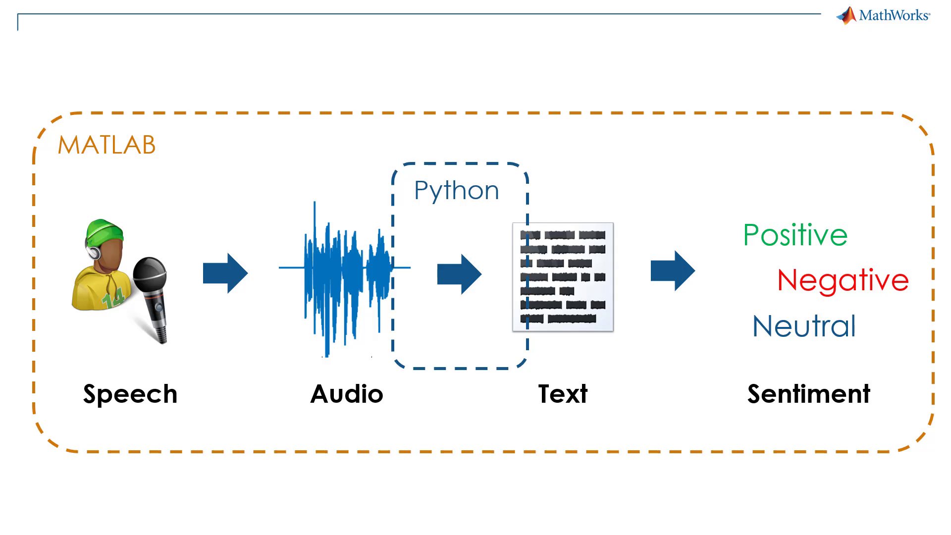Leverage Python capabilities in MATLAB