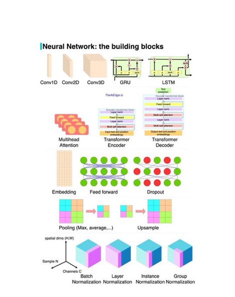 Deep Learning and AI Machine Learning Technologies