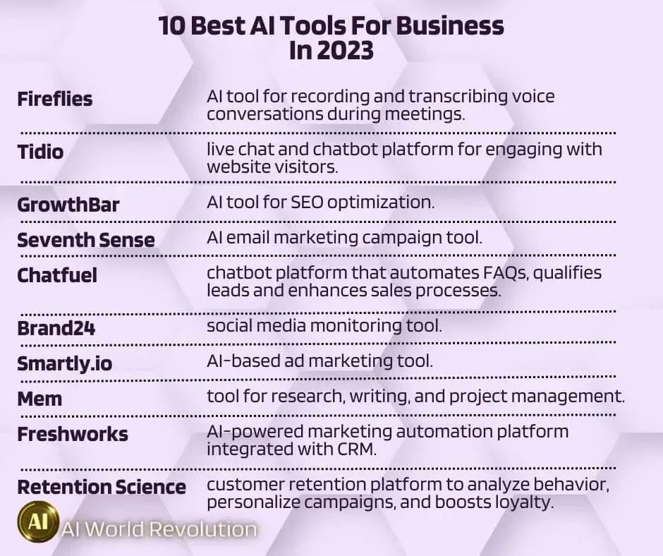 10 Best AI Tools for Business in 2023