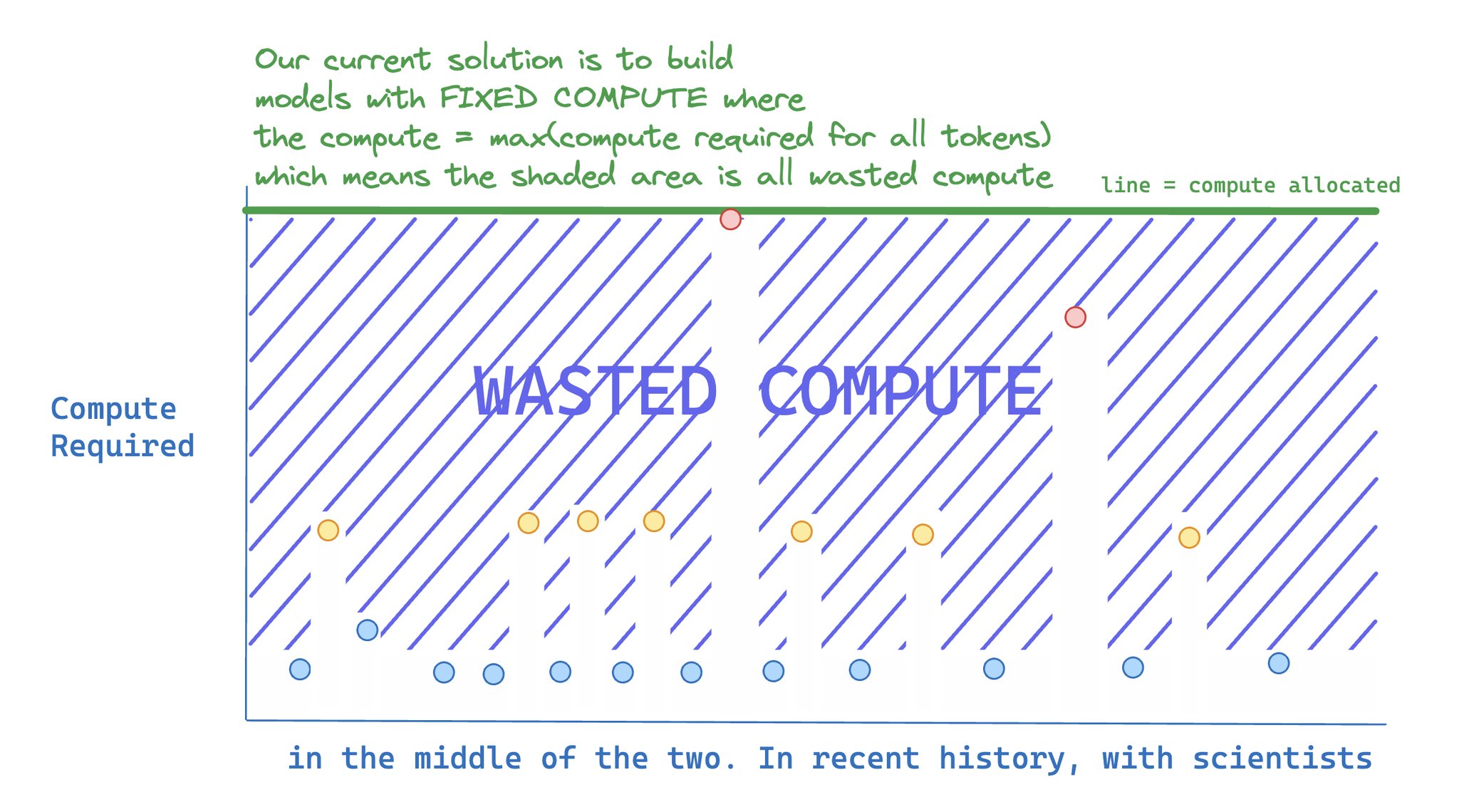 Speculative Decoding: 3-4x Faster Model Inference Performance