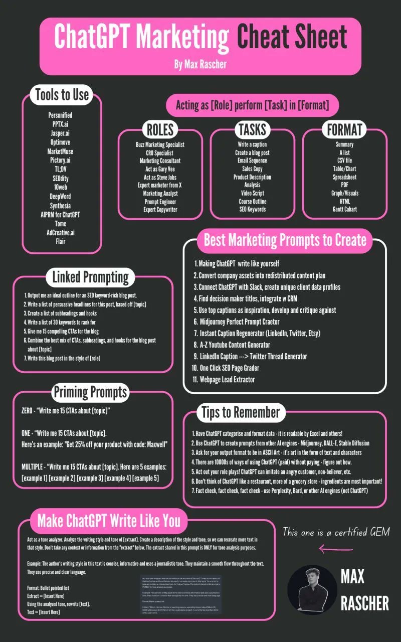 ChatGPT Cheat Sheet: Essential Tools and Strategies for Marketing