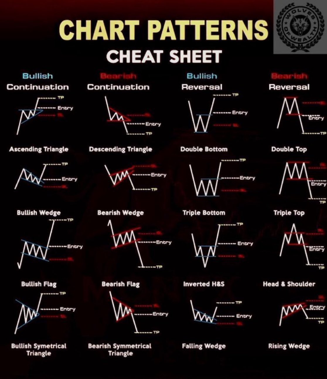 Algorithmic Trading Chart Patterns Technical Analysis Resources