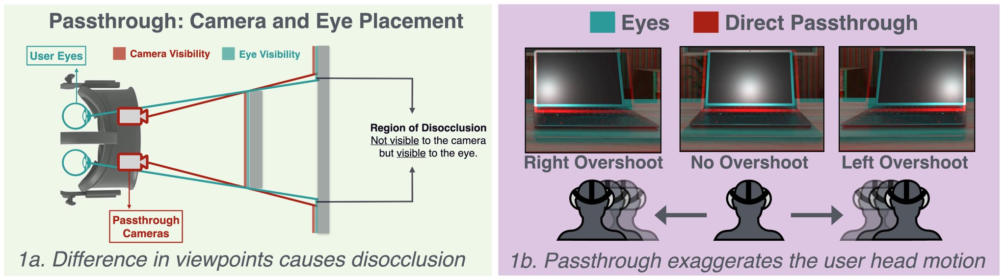 Geometry-Aware Passthrough Systems Improve VR Headset Depth Perception