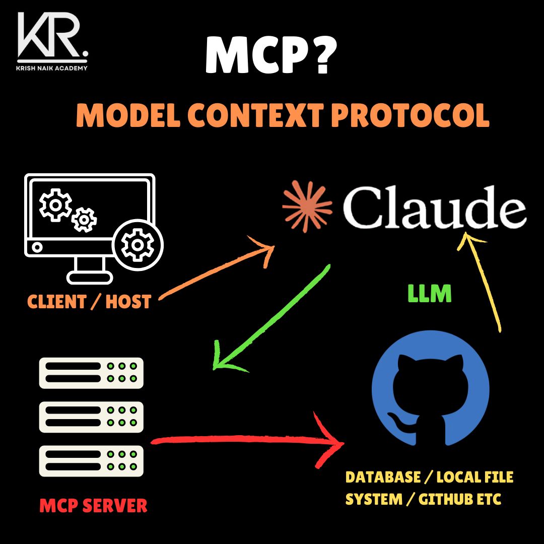 Model Context Protocol: Standardized AI Agent Integration Framework